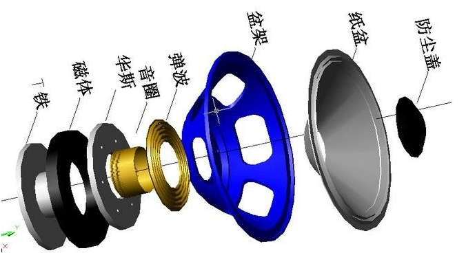 扬声器喇叭用胶