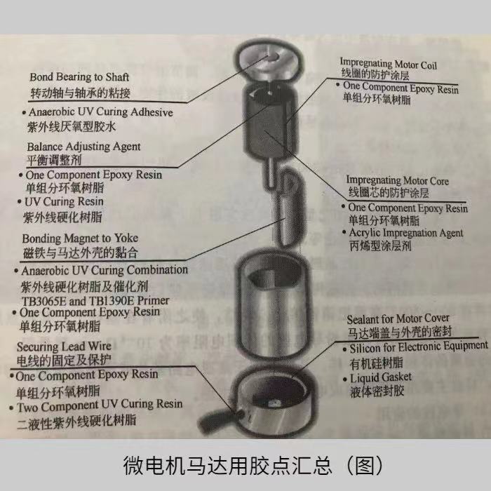 单组分环氧胶或UV胶